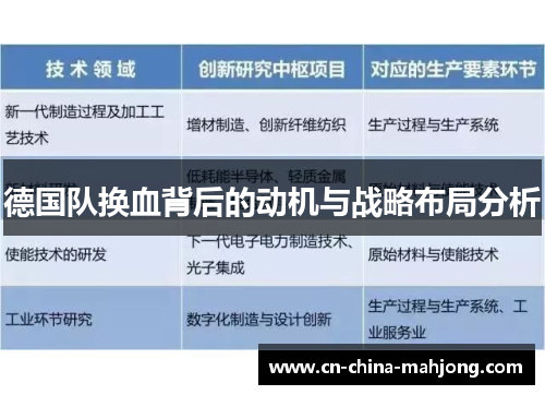 德国队换血背后的动机与战略布局分析