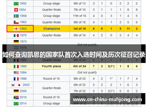 如何查询凯恩的国家队首次入选时间及历次征召记录 如何查询凯恩的国家队首次入选时间及历次征召记录