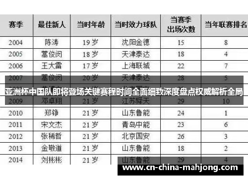 亚洲杯中国队即将登场关键赛程时间全面细致深度盘点权威解析全局