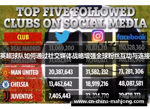 英超球队如何通过社交媒体战略增强全球粉丝互动与连接 英超球队如何通过社交媒体战略增强全球粉丝互动与连接