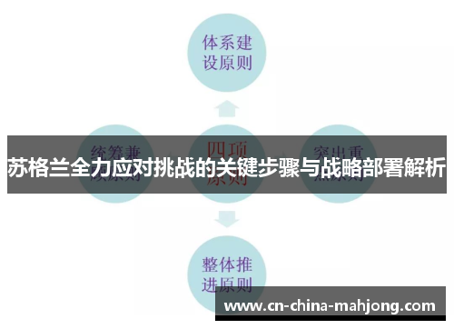 苏格兰全力应对挑战的关键步骤与战略部署解析