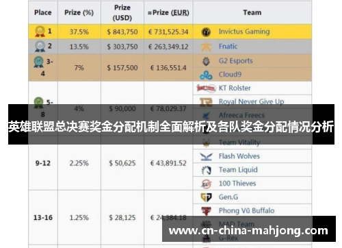 英雄联盟总决赛奖金分配机制全面解析及各队奖金分配情况分析