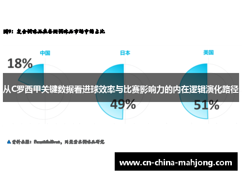从C罗西甲关键数据看进球效率与比赛影响力的内在逻辑演化路径