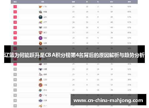 辽篮为何能跃升至CBA积分榜第4名背后的原因解析与趋势分析 辽篮为何能跃升至CBA积分榜第4名背后的原因解析与趋势分析